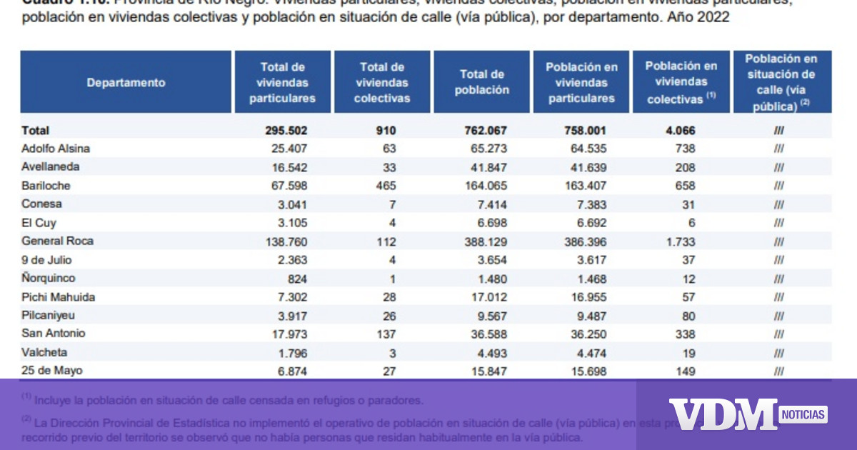 VDM Noticias - Diario Digital De Viedma